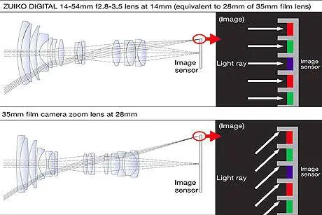 olympus telecentric lenses