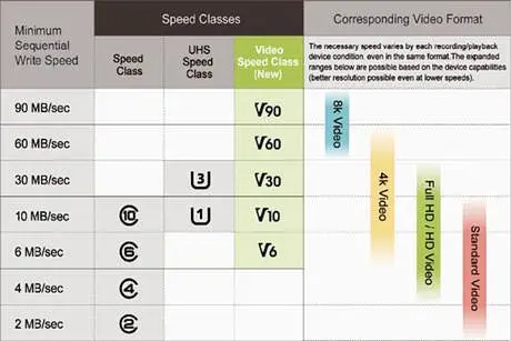 SD 5.0 protocol