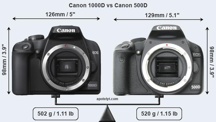 Какая карта памяти подходит для canon 500d