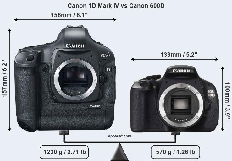 Canon eos 600d карта памяти до скольки