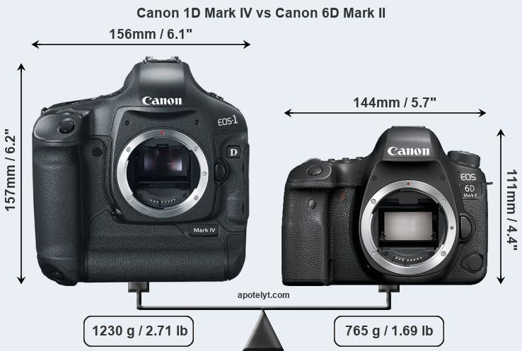 Canon 1D IV vs Canon 6D II Comparison Review