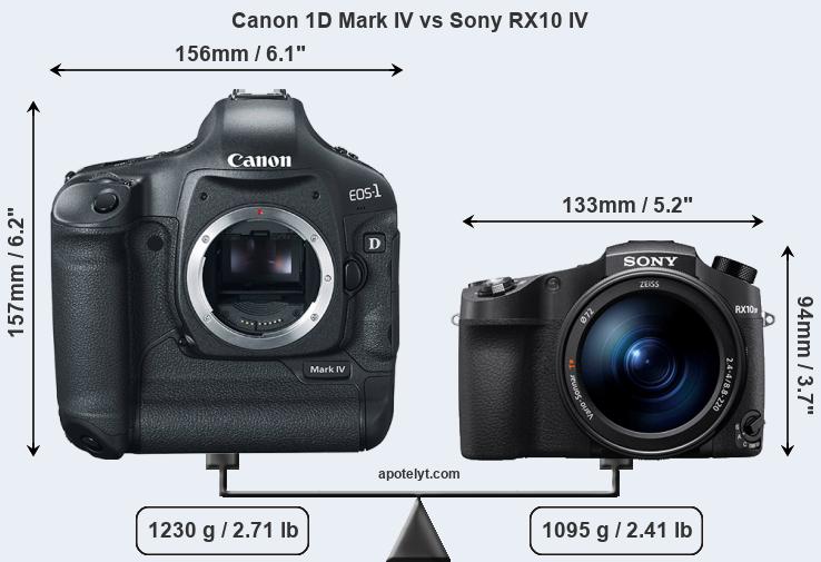 Canon 1D Mark Sony RX10 IV Review