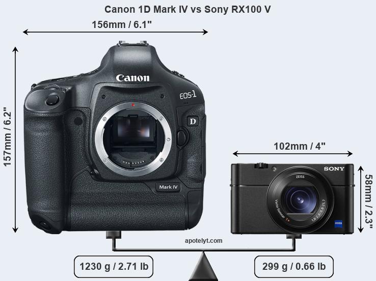 1d Mark IV Mark III Comparison. Canon 1d Mark 4. Canon v100. Canon 5d Mark IV схема. Sony canon сравнение