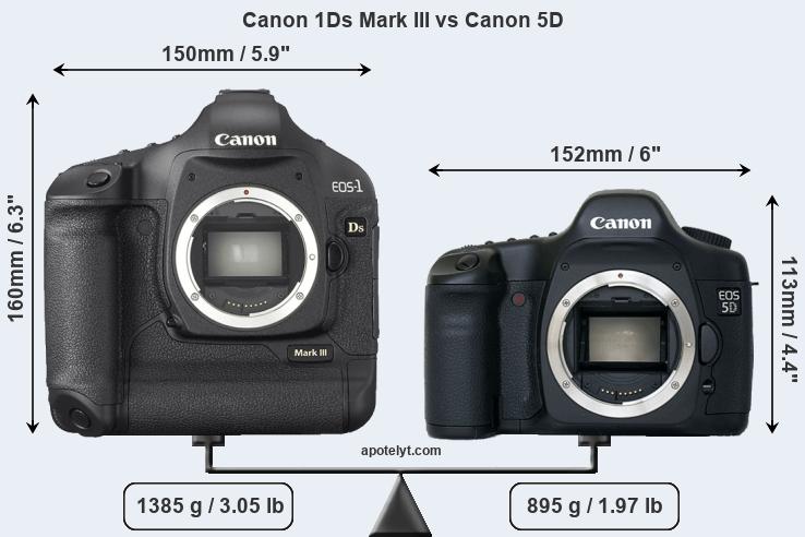 Canon 1ds mark iii примеры фотографий
