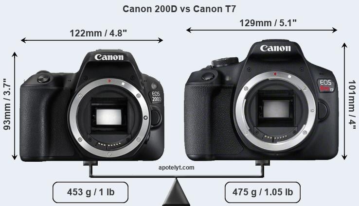 Canon 0d Vs Canon T7 Comparison Review