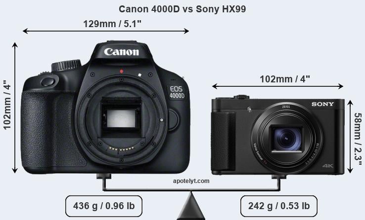 Сравнение canon eos. Canon t100. Фотоаппарат Canon g16 с размерами. Canon EOS 4000d. Panasonic vs 4000d.