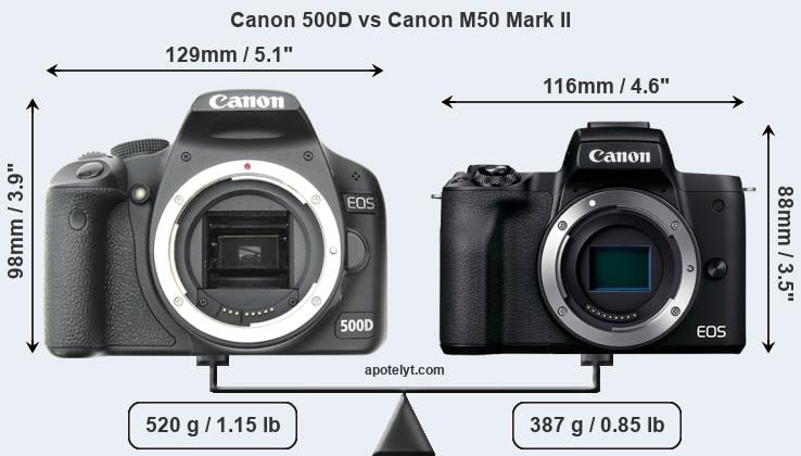 Verlichten tactiek zijde Canon 500D vs Canon M50 Mark II Comparison Review