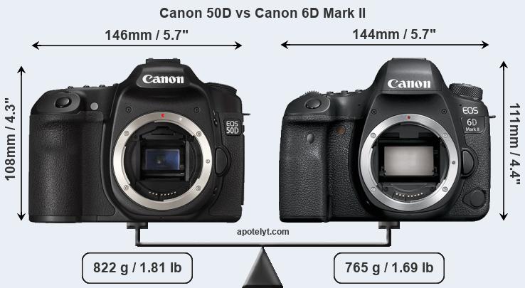 Canon 50D vs Canon 6D Mark II Comparison Review