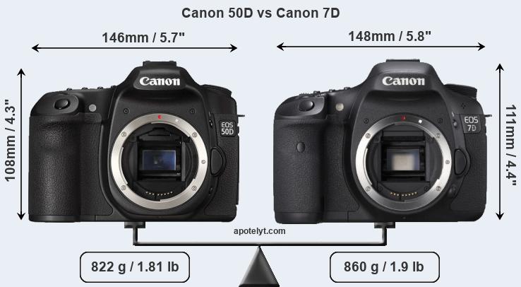 gangpad Oeganda Site lijn Canon 50D vs Canon 7D Comparison Review