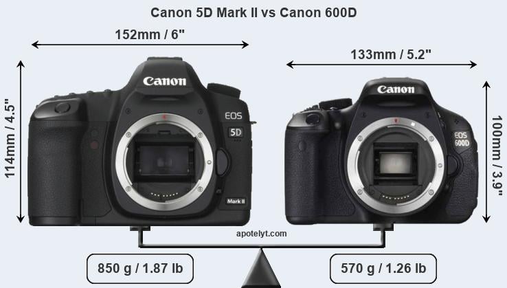 Canon 5D II vs 600D Comparison