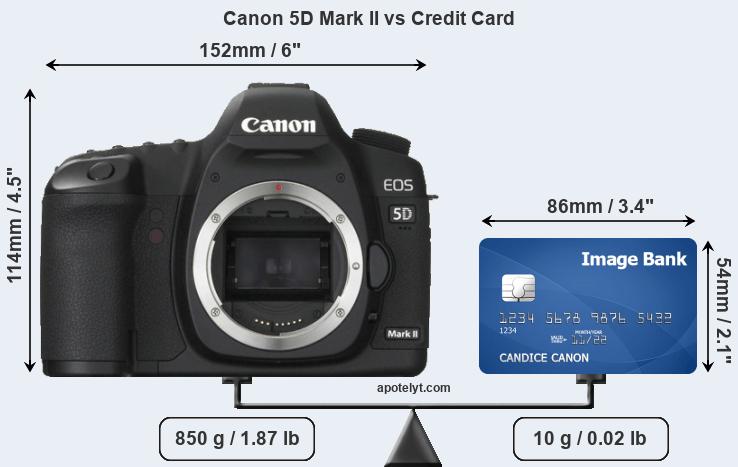 whats the going rate for a used canon mark 5d ii