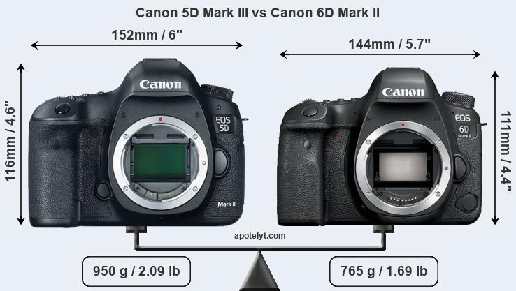 Canon 5D Mark III vs Canon Mark II Comparison