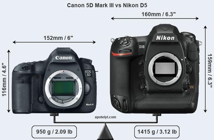 Canon 5D Mark III Nikon D5 Review