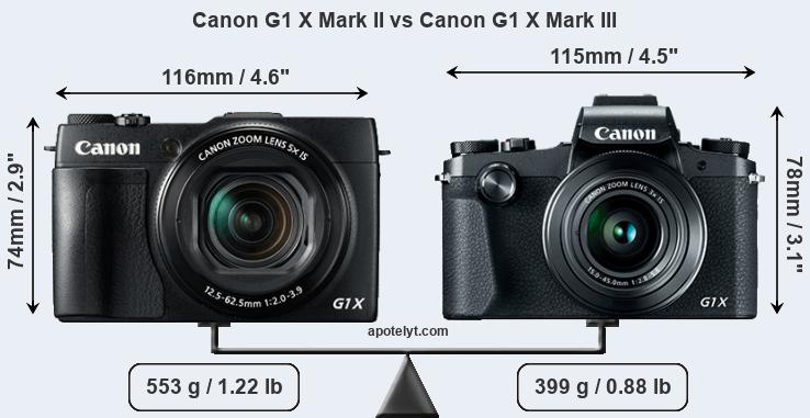 canon powershot g1 x mark ii competitors