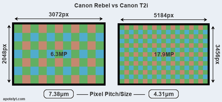 canon rebel t3i review dxo