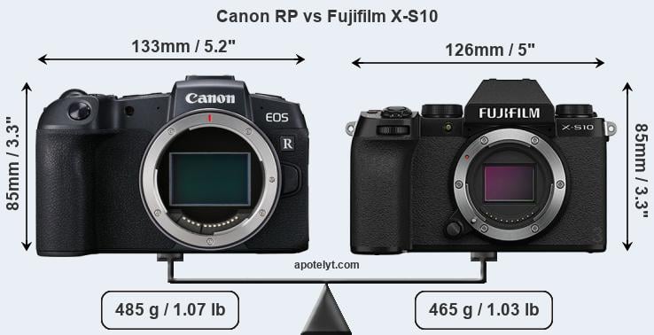 Canon Rp Vs Fujifilm X S10 Comparison Review