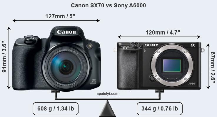 canon 7d review vs sony a6000
