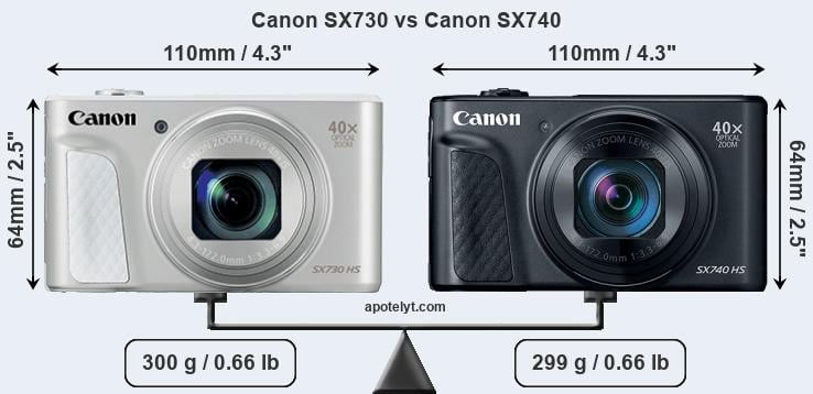 Bermad gallon Pool Canon SX730 vs Canon SX740 Comparison Review