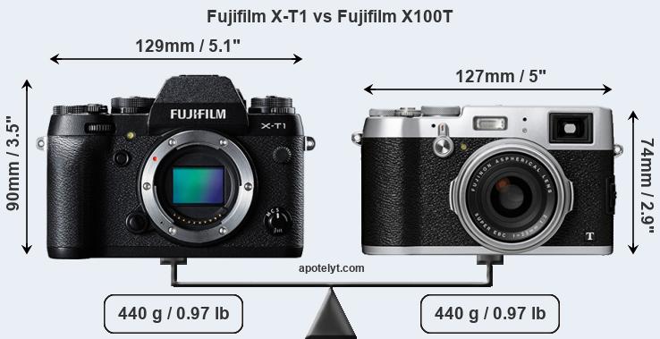 Sociologie Ontevreden type Fujifilm X-T1 vs Fujifilm X100T Comparison Review