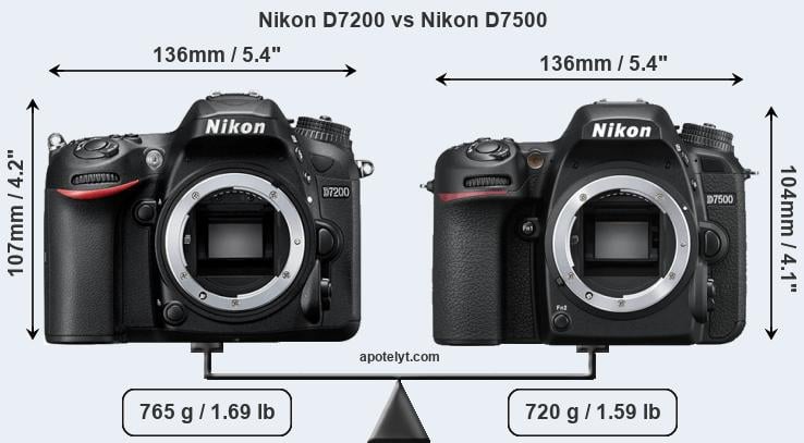 Gemoedsrust aanval Vader fage Nikon D7200 vs Nikon D7500 Comparison Review