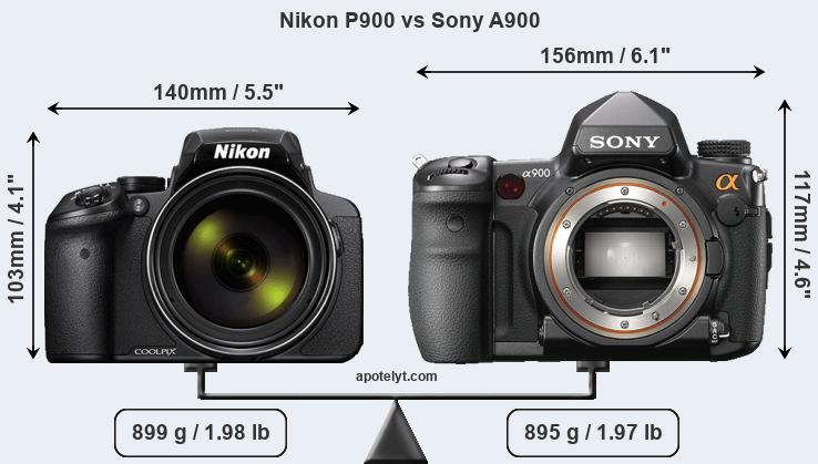 largest sd card for nikon p900
