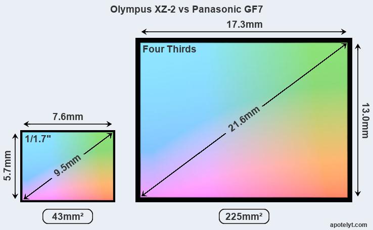 olympus xz 2 sensor size