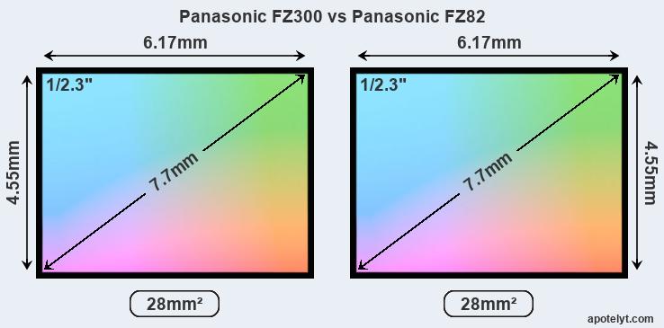 Avonturier Trend Vervolg Panasonic FZ300 vs Panasonic FZ82 Comparison Review