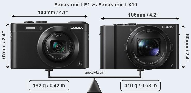 Panasonic LF1 vs Panasonic Review