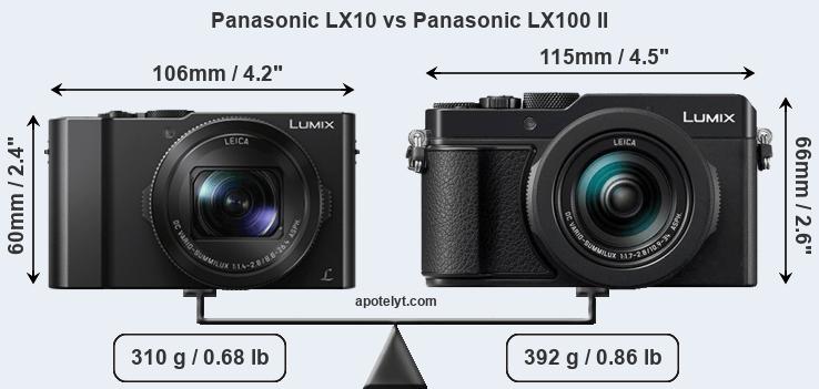 Panasonic LX10 vs Panasonic II Comparison