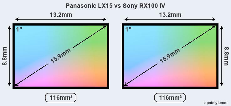 Met bloed bevlekt kapsel Artefact Panasonic LX15 vs Sony RX100 IV Comparison Review