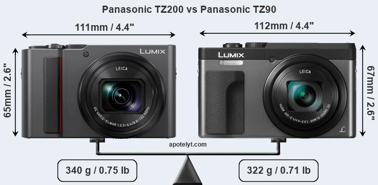 Een zin Wrak blad Panasonic TZ200 vs Panasonic TZ90 Comparison Review