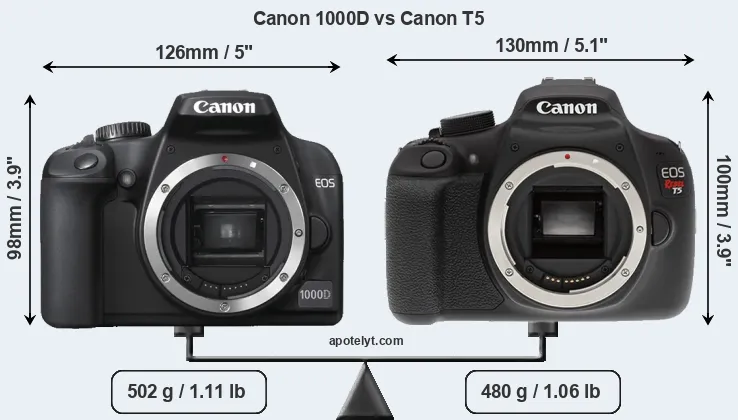 Size Canon 1000D vs Canon T5