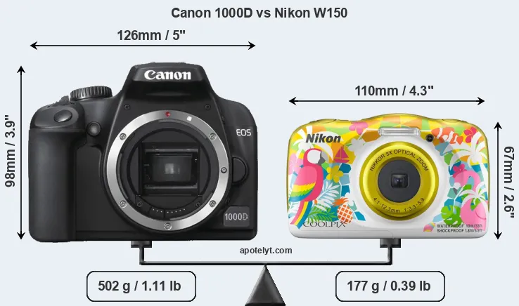 Size Canon 1000D vs Nikon W150