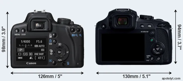 Comparison 1000D or FZ82D rear