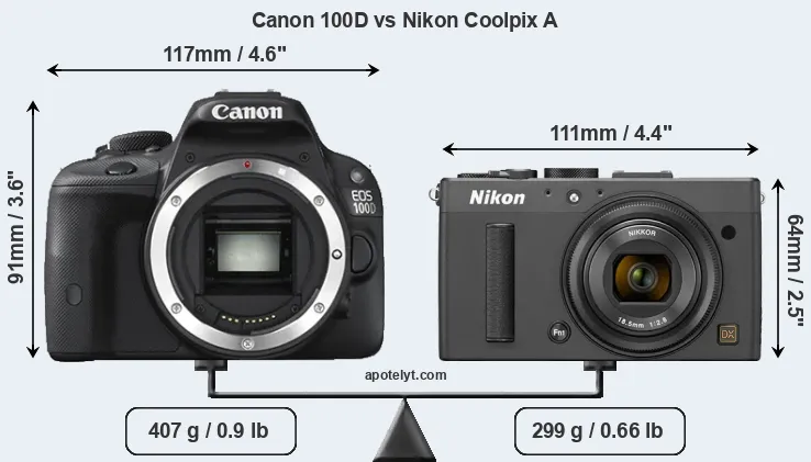Size Canon 100D vs Nikon Coolpix A