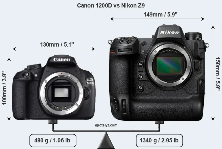 Size Canon 1200D vs Nikon Z9