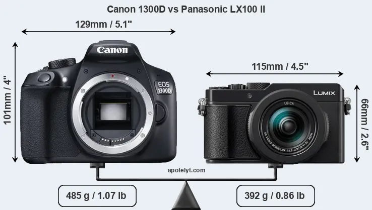 Size Canon 1300D vs Panasonic LX100 II