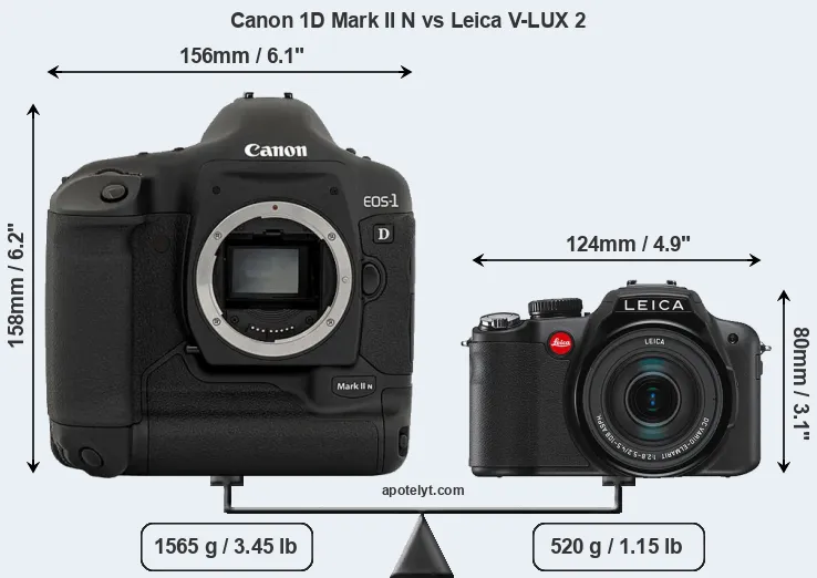 Size Canon 1D Mark II N vs Leica V-LUX 2