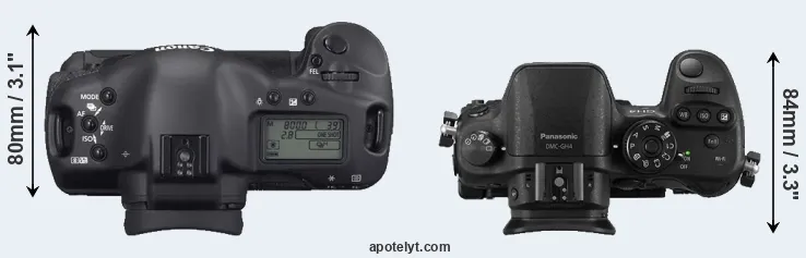 Compare 1D Mark II N versus GH4 top