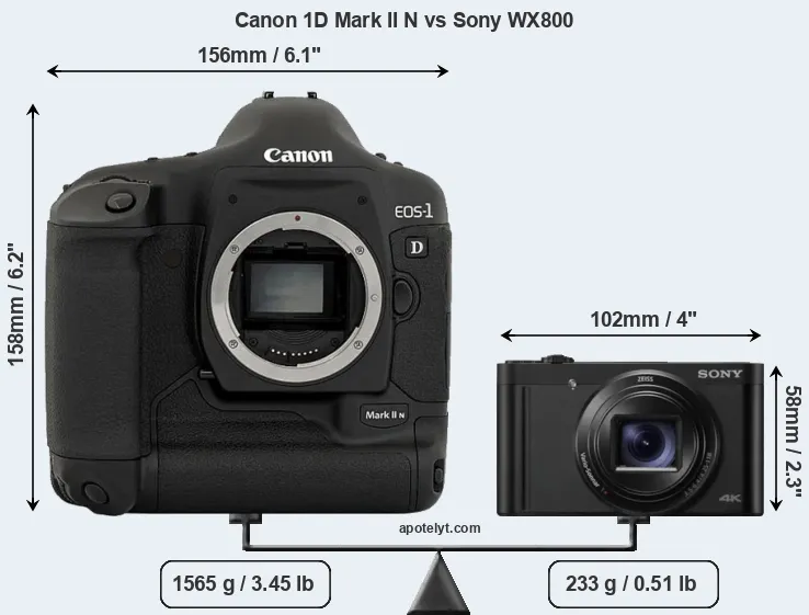 Size Canon 1D Mark II N vs Sony WX800