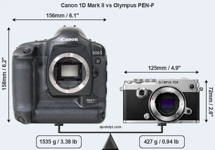 Size Canon 1D Mark II vs Olympus PEN-F