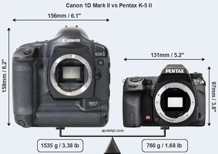 Size Canon 1D Mark II vs Pentax K-5 II