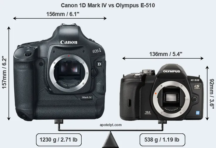 Size Canon 1D Mark IV vs Olympus E-510