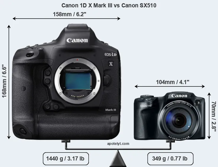 Size Canon 1D X Mark III vs Canon SX510