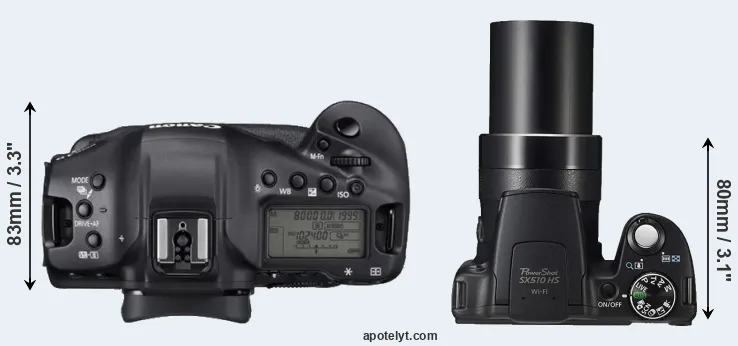 Compare 1DX Mark III versus SX510 top