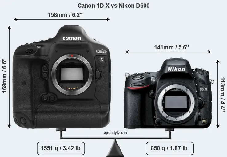 Size Canon 1D X vs Nikon D600