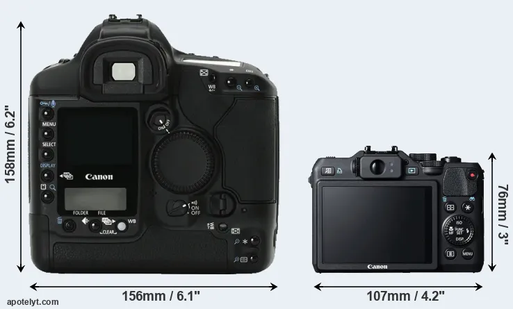 Comparison 1Ds Mark II or G15 rear