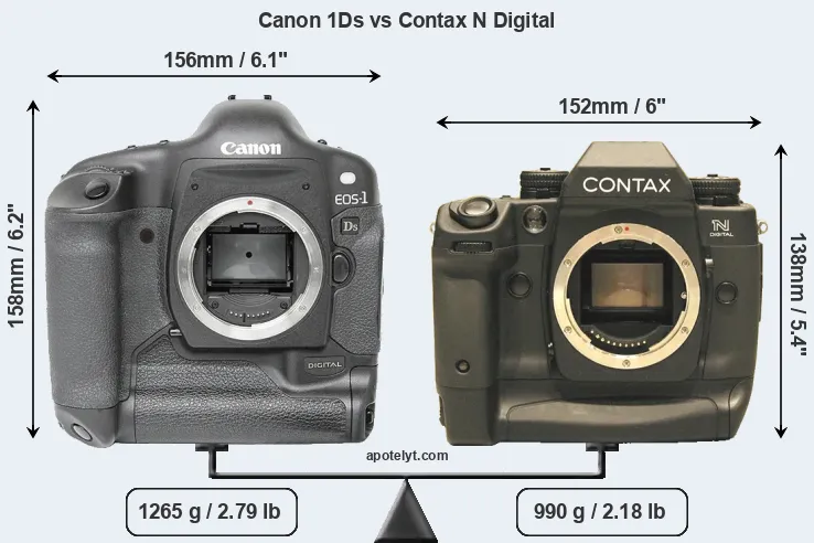 Size Canon 1Ds vs Contax N Digital