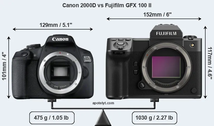 Size Canon 2000D vs Fujifilm GFX 100 II
