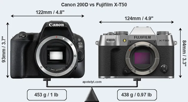 Size Canon 200D vs Fujifilm X-T50